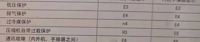 泰山空调电话在哪里找